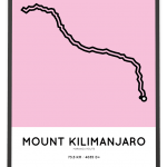 Kilimanjaro Marangu route poster