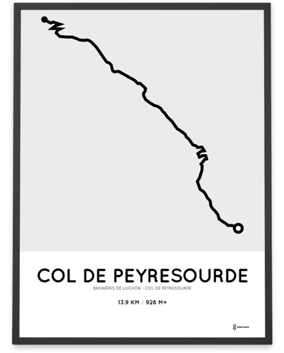 Col de Peyresourde from Bagnères-de-Luchon Sportymaps route poster